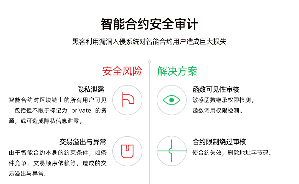 智能合约审计机构（智能合约 审计）
