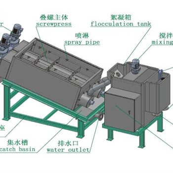 供应山东德州鼎越环保201型不锈钢叠螺污泥脱水机设备