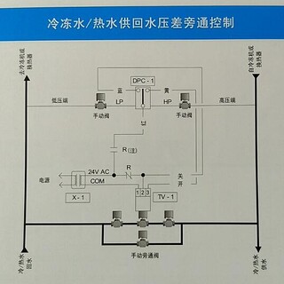 中央空调系统江森压差旁通阀控制套组方案和设备供应图片2