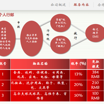 为什么选择香港BC直邮