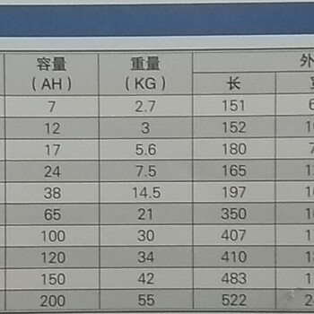 德国APD铅酸蓄电池6-GFM-200