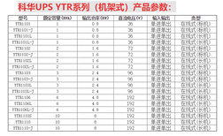 科华YTR1106L6KVA/4800W/192V长机LED/LCD英文显示屏UPS电源图片3