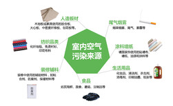 2019年除醛公司十排名图片4