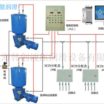 矿山机械智能润滑系统电动润滑泵黄油定量加注系统