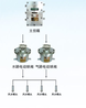 洒水降尘装置