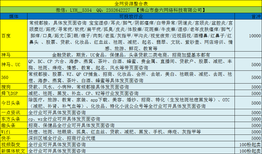 网络推广营销服务多产品多行业全网互联网软文营销图片2