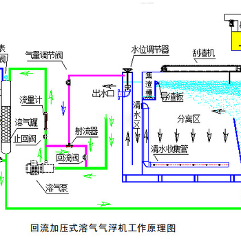 磷化废水处理设备报价