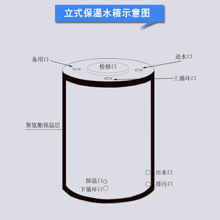 东莞市雨泉水箱厂生产圆形水箱方形水箱承压箱保温水箱图片4