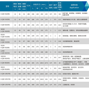 黄石骆驼蓄电池,汽车电瓶蓄电池价格12V