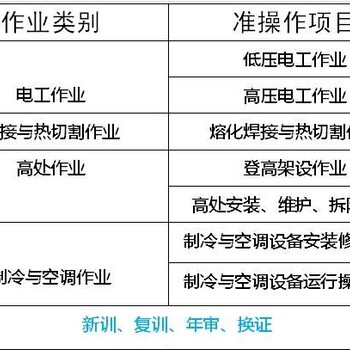 龙华在哪里考登高证/报名考试要多久多少钱