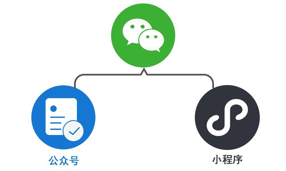 企业公司网站设计