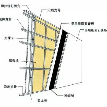 河南轻钢别墅生产厂家详细地址