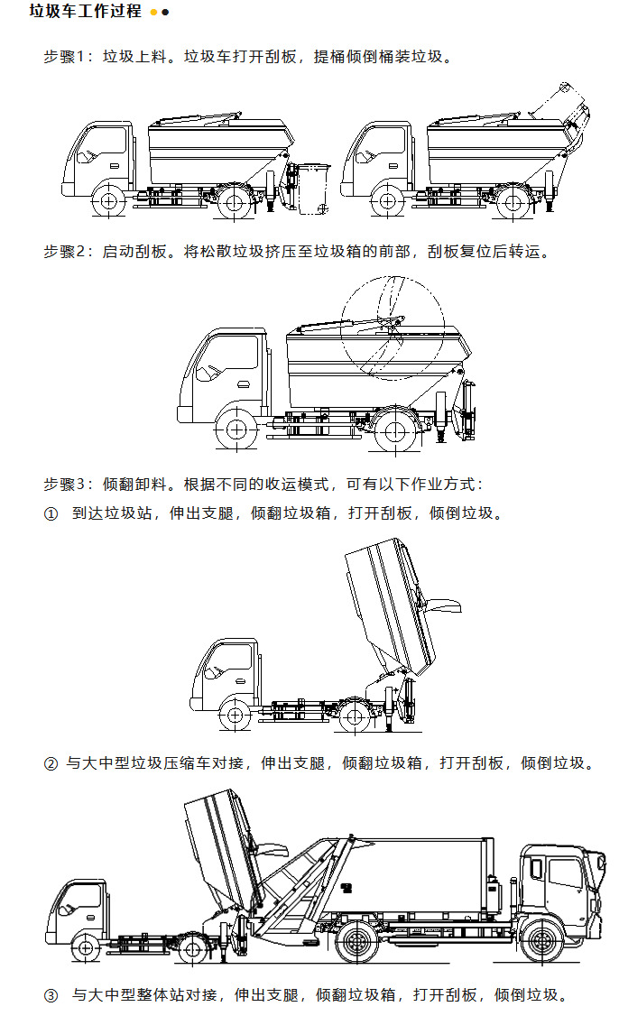 东风国六无泄漏压缩垃圾车自装卸式垃圾车挂桶垃圾车厂