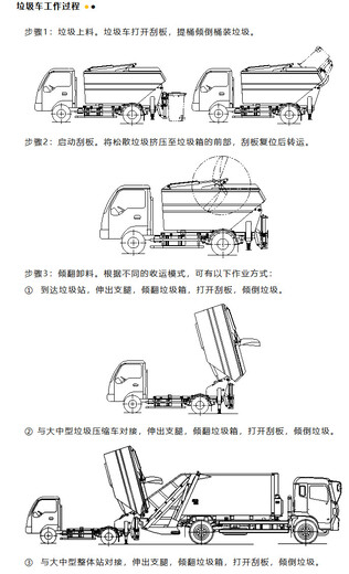 东风小康后装无泄漏自卸式垃圾车全密封垃圾车