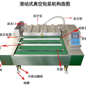 供应连续滚动式真空包装机