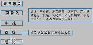 出口货物退运办理流程图片3