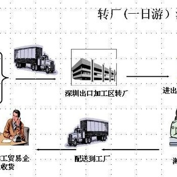 保税区转厂一日游服务