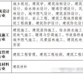 广东省2019年度建筑工程技术人才中/初级职称材料报送时间查询