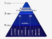 常见的管理误区，你中招了吗？图片1