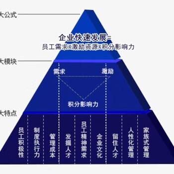 积分制落地案例分享、积分制让员工多劳多得，多能多得