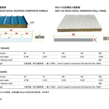 厂房隔音使用岩棉夹芯板降噪效果很好