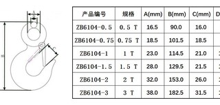 RICHWITS不锈钢304材质320货钩厂家圆圈吊钩0.75T图片2