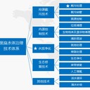吉林城市河道黑臭底泥治理底質(zhì)改良劑廠家銷售