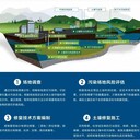 福建河道生態(tài)修復工程光合復合菌