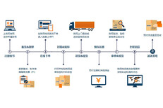 亚马逊erp管理系统图片1