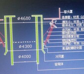 新型回转窑密封单冷机密封产品