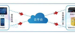 三棱股份校园安全解决方案图片1