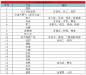 湖南水利行业设计资质代办（可直接办理行业资质）