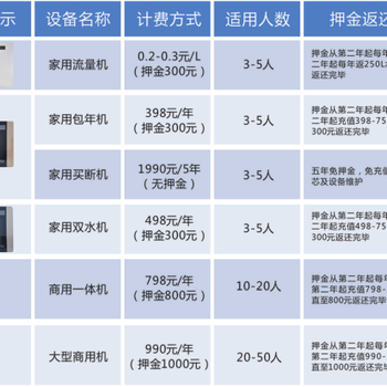 初心環(huán)?？萍贾悄軆羲畽C(jī)華北中心