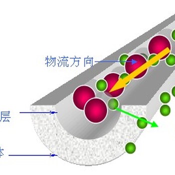 昆明睿德永新无机陶瓷膜设备