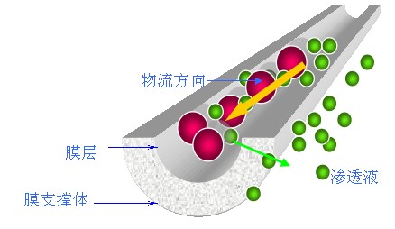 四平微细孔峰巢式陶瓷管19孔,微细孔陶瓷管