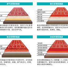 塑胶跑道有几种？怎么个分类？各有什么特点？