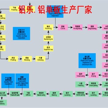 保定铝合金雕花镂空(铝单板雕花）哪里做的好