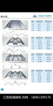 厂家供应楼承板所有型号楼承板厚度楼承板YX35-125-750江苏恒海钢结构有限公司型号图片0