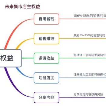 吴兆国运作的躺赚模式，可以仔细了解一下？