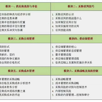 上海cppm考试_上海cppm_上海cppm报名_采购可以考的证_采购师报名