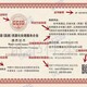 北京垃圾分类处理资质图