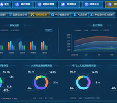 医院信息化智慧管理系统