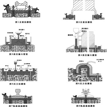 防城港二次灌浆料灌浆料价格