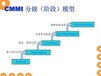 聊城CMMI评估，软件企业开发能力成熟度模型认证