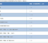 重庆黄页88网ROHS2.0环保指令认证有效期多久