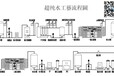 18兆欧pcb电子半导体超纯水抛光混床替代罗门哈斯up6040up6150