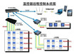 联网温控器管理计费系统