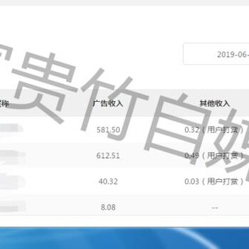 5万创业项目，自媒体分公司模式，原创内容赚取平台