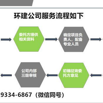 普兰做可行性报告的公司会写可研、怎么收费