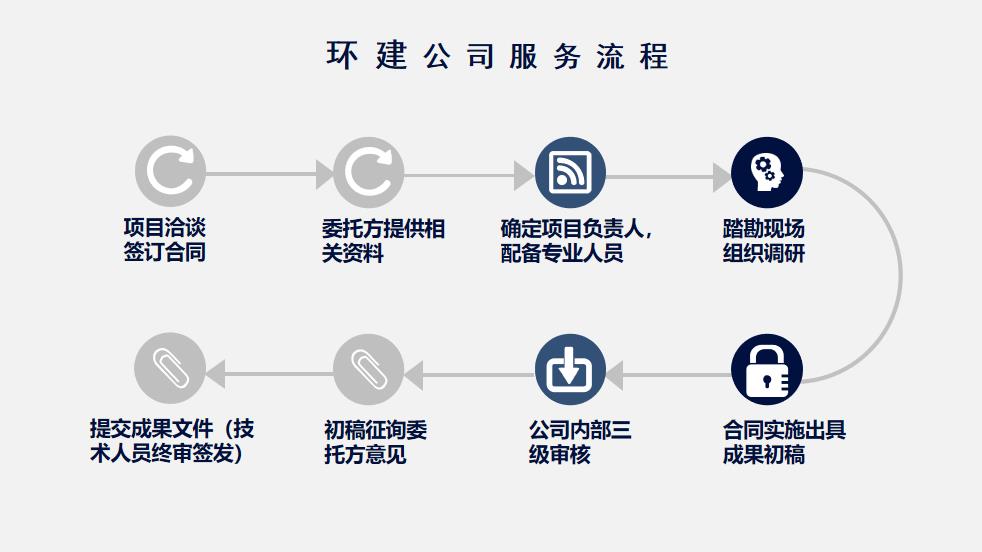 峄城可以写可研报告-田园综项目可行性研究报告